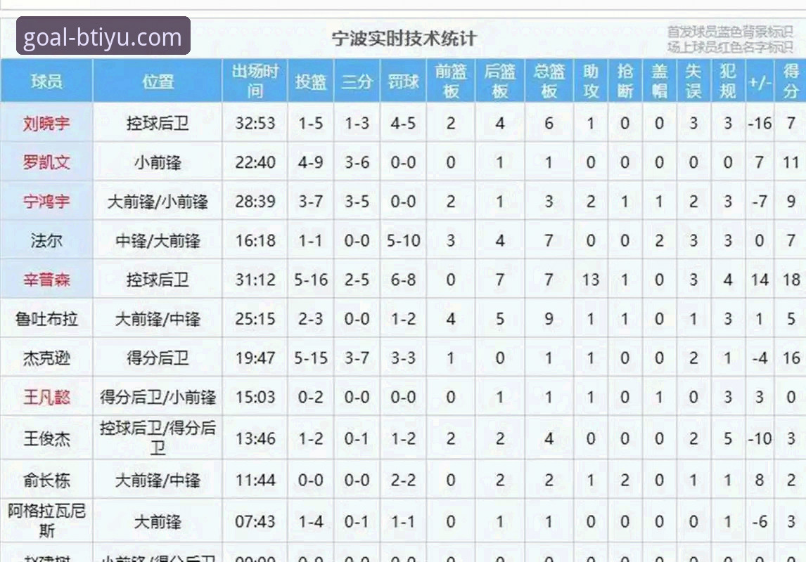 揭秘浙江加时绝杀宁波背后：兰道夫33分统治力与B体育使用教程对比解析