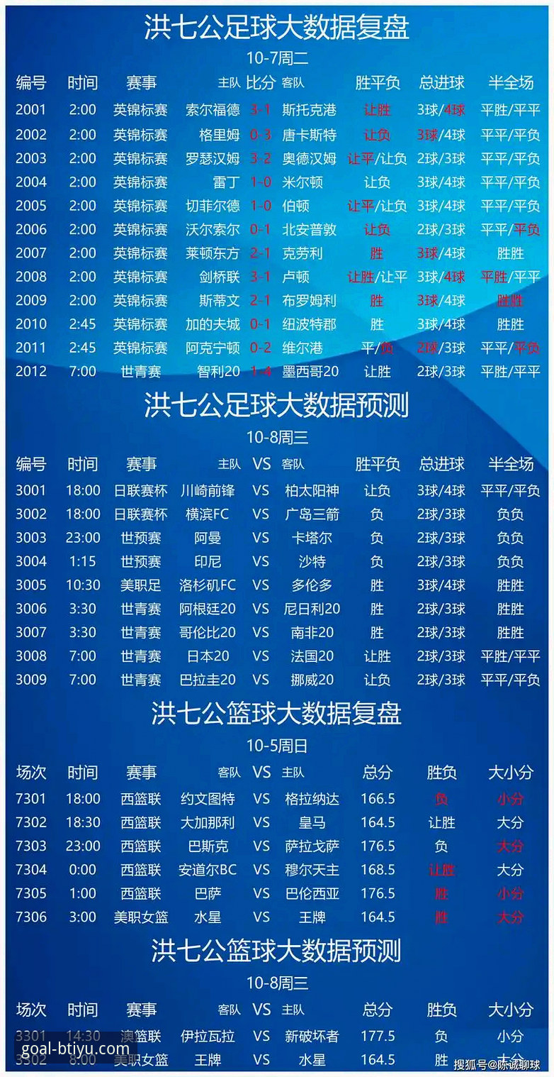 为什么体育赛事投注平台能让你的竞彩分析效率翻倍？实战派王霆告诉你答案
